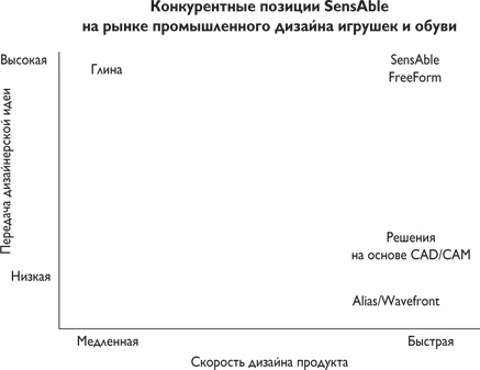 Путеводитель предпринимателя. 24 конкретных шага от запуска до стабильного бизнеса