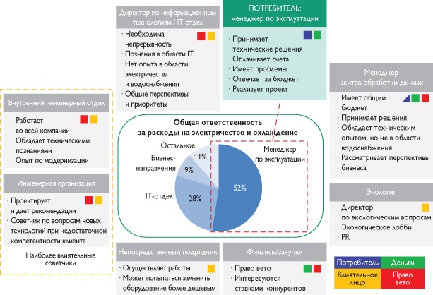 Путеводитель предпринимателя. 24 конкретных шага от запуска до стабильного бизнеса