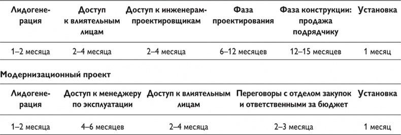 Путеводитель предпринимателя. 24 конкретных шага от запуска до стабильного бизнеса