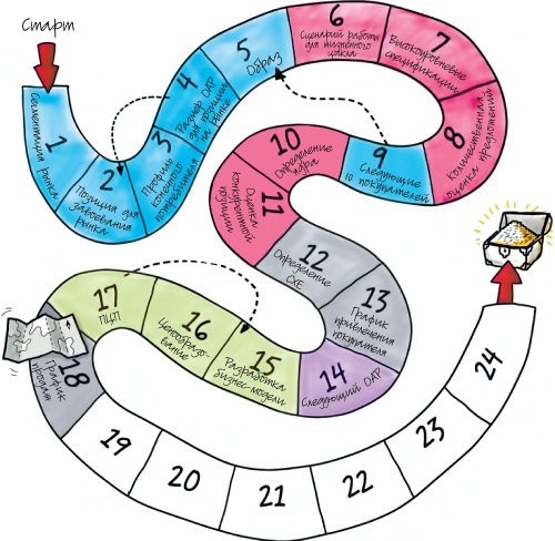 Путеводитель предпринимателя. 24 конкретных шага от запуска до стабильного бизнеса