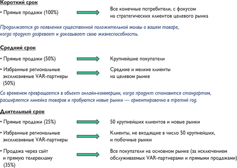 Путеводитель предпринимателя. 24 конкретных шага от запуска до стабильного бизнеса