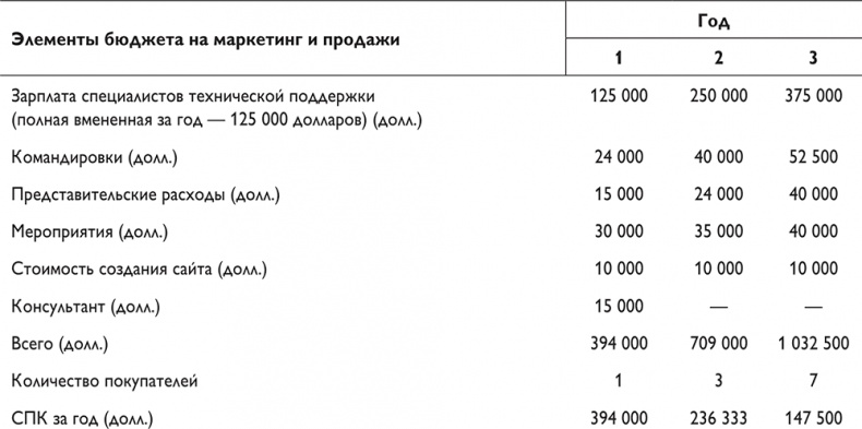 Путеводитель предпринимателя. 24 конкретных шага от запуска до стабильного бизнеса