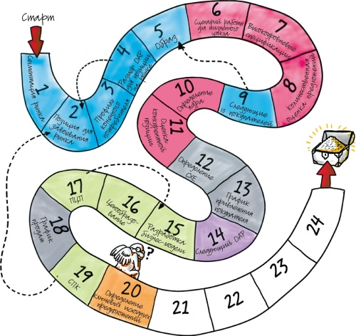 Путеводитель предпринимателя. 24 конкретных шага от запуска до стабильного бизнеса