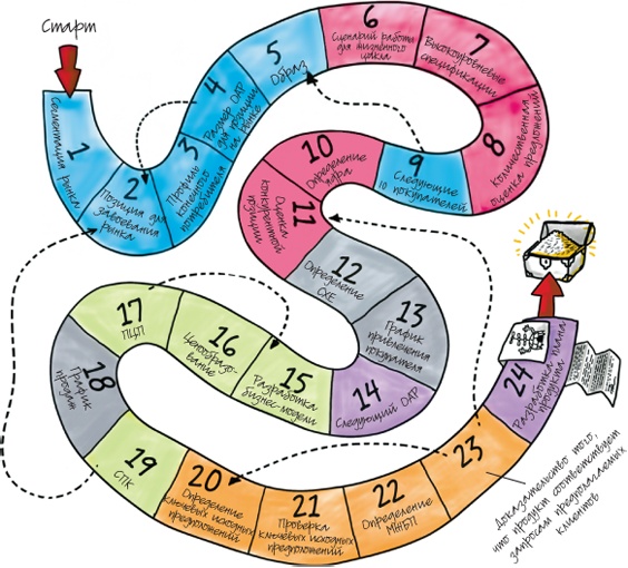 Путеводитель предпринимателя. 24 конкретных шага от запуска до стабильного бизнеса