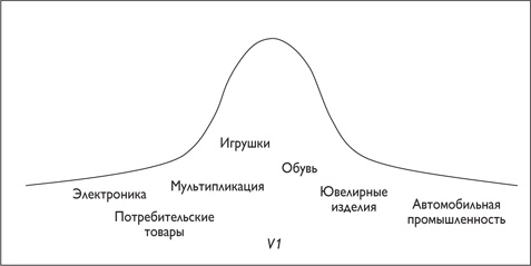 Путеводитель предпринимателя. 24 конкретных шага от запуска до стабильного бизнеса