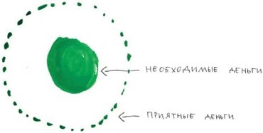 Между надо и хочу. Найди свой путь и следуй ему