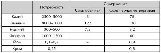 Энциклопедия православной кухни