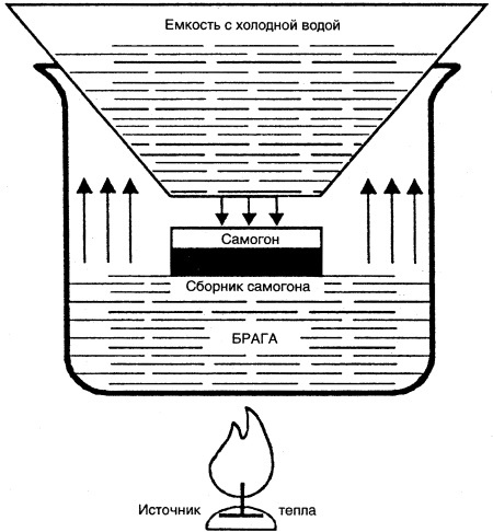 Вино, настойки, ликеры