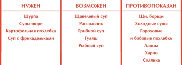 Сам себе шеф-повар. Как научиться готовить без рецептов