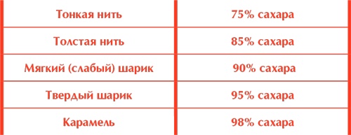 Сам себе шеф-повар. Как научиться готовить без рецептов