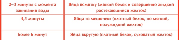 Сам себе шеф-повар. Как научиться готовить без рецептов