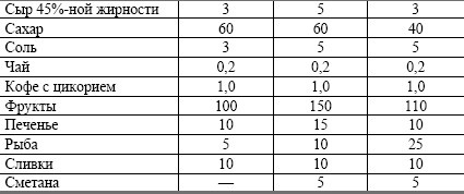 Питание ребенка от рождения до трех лет