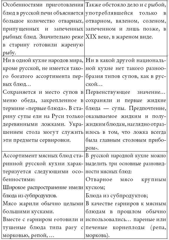 Русская и советская кухня в лицах. Непридуманная история