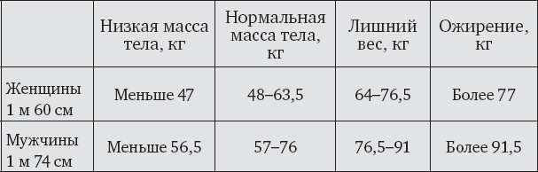 Диета Святой Горы Афон. Секреты кухни и рецепты православных монастырей Афона