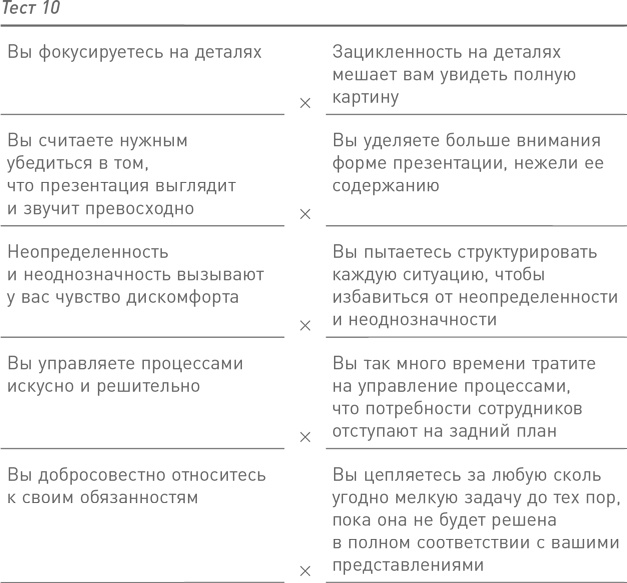 11 врагов руководителя. Модели поведения, способные разрушить карьеру и бизнес