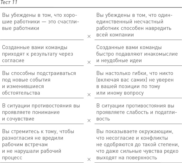 11 врагов руководителя. Модели поведения, способные разрушить карьеру и бизнес