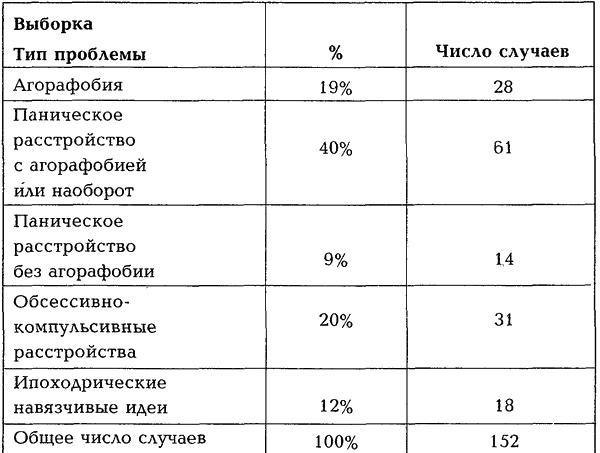 Страх, паника, фобия. Краткосрочная терапия