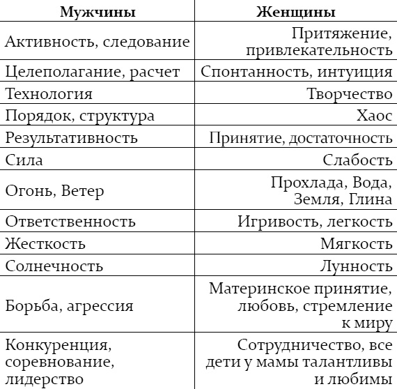 Наталья Могилевская. Худеем вместе