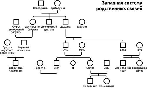 Корпоративное племя. Чему антрополог может научить топ-менеджера