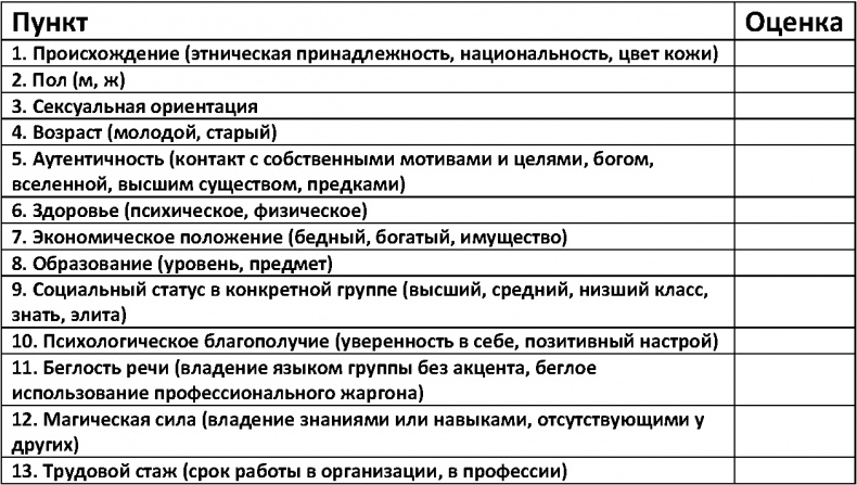 Корпоративное племя. Чему антрополог может научить топ-менеджера