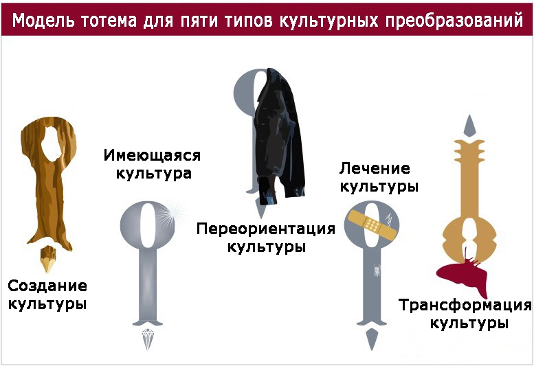 Корпоративное племя. Чему антрополог может научить топ-менеджера