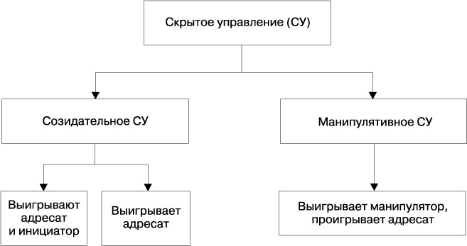 Как воздействовать на влиятельных людей. Ум против силы