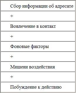 Как воздействовать на влиятельных людей. Ум против силы