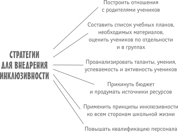 Классный учитель. Как работать с трудными учениками, сложными родителями и получать удовольствие от профессии