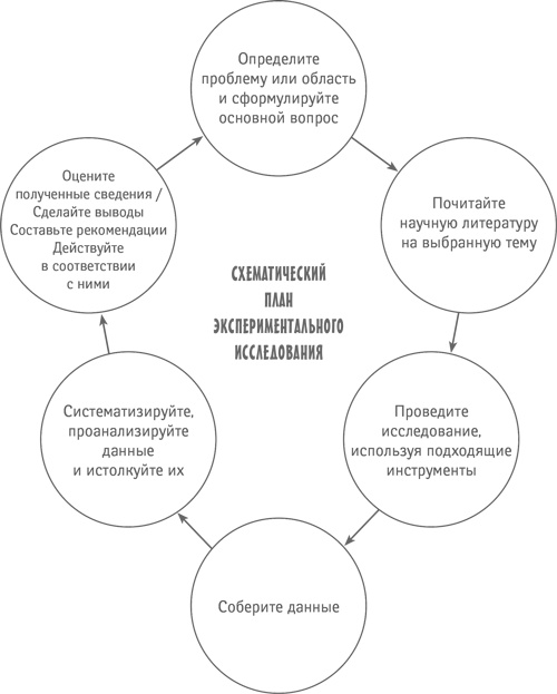 Классный учитель. Как работать с трудными учениками, сложными родителями и получать удовольствие от профессии