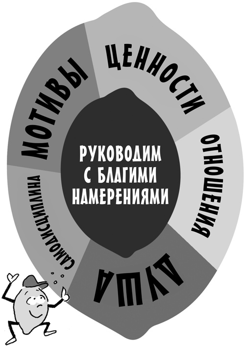 Классный учитель. Как работать с трудными учениками, сложными родителями и получать удовольствие от профессии