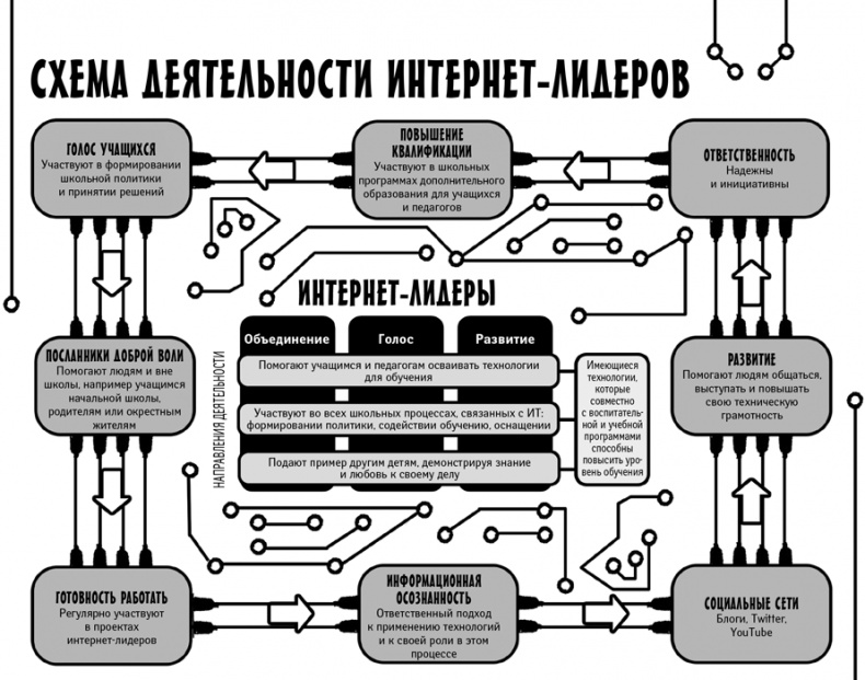 Классный учитель. Как работать с трудными учениками, сложными родителями и получать удовольствие от профессии