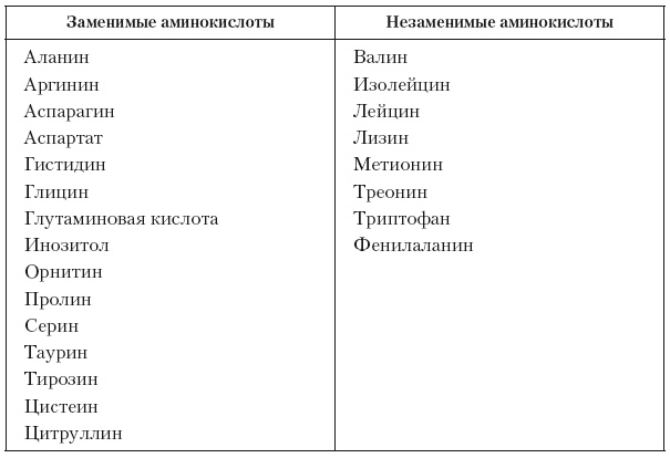 Эргогенные эффекты спортивного питания. Научно-методические рекомендации для тренеров и спортивных врачей