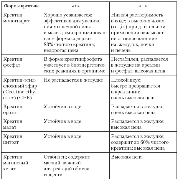 Эргогенные эффекты спортивного питания. Научно-методические рекомендации для тренеров и спортивных врачей