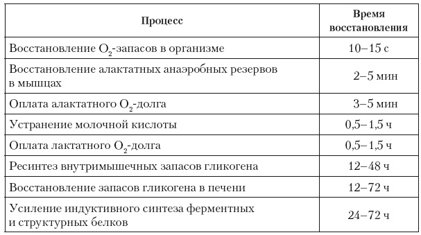 Эргогенные эффекты спортивного питания. Научно-методические рекомендации для тренеров и спортивных врачей