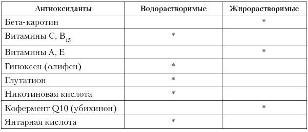 Эргогенные эффекты спортивного питания. Научно-методические рекомендации для тренеров и спортивных врачей