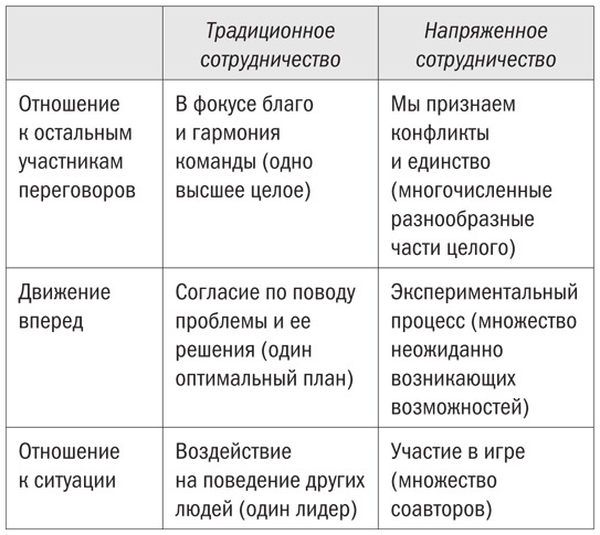 В команде с врагом. Как работать с теми, кого вы недолюбливаете, с кем не согласны или кому не довер