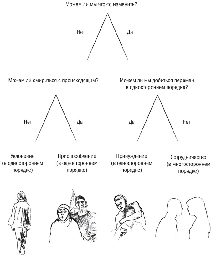 В команде с врагом. Как работать с теми, кого вы недолюбливаете, с кем не согласны или кому не довер