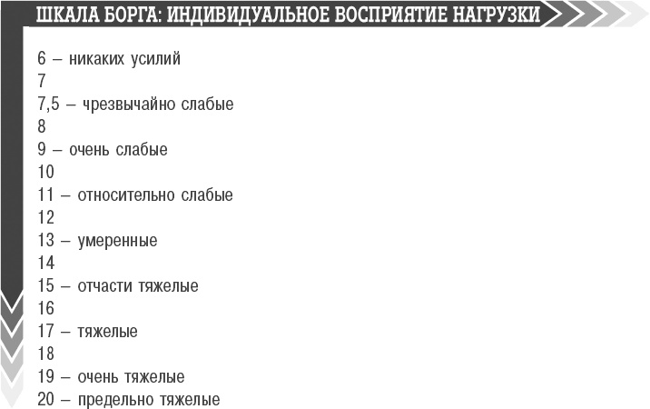 Велосипед. Как не кататься, а тренироваться