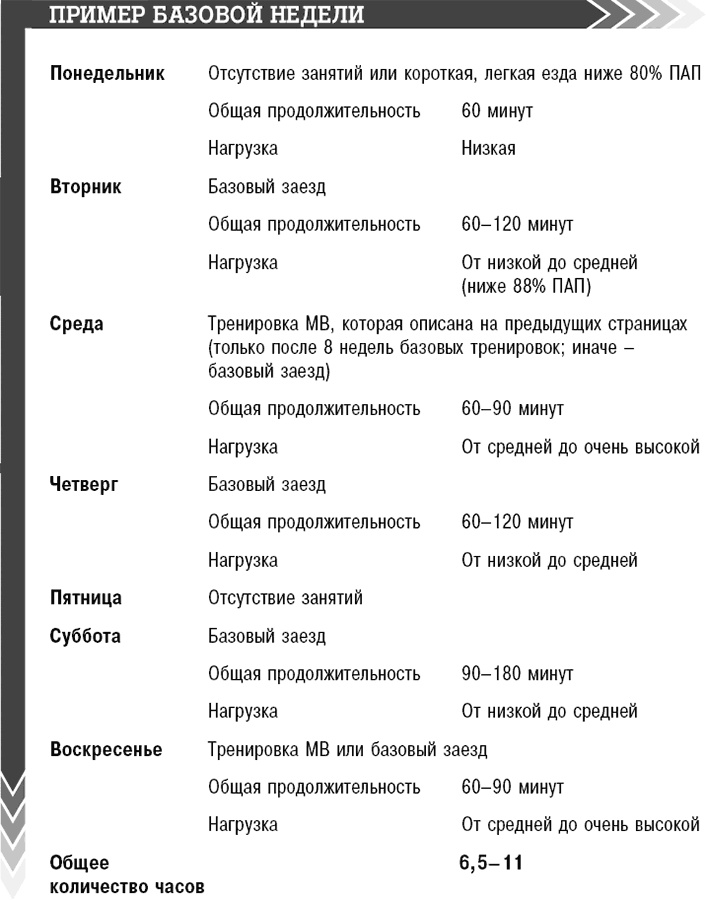 Велосипед. Как не кататься, а тренироваться