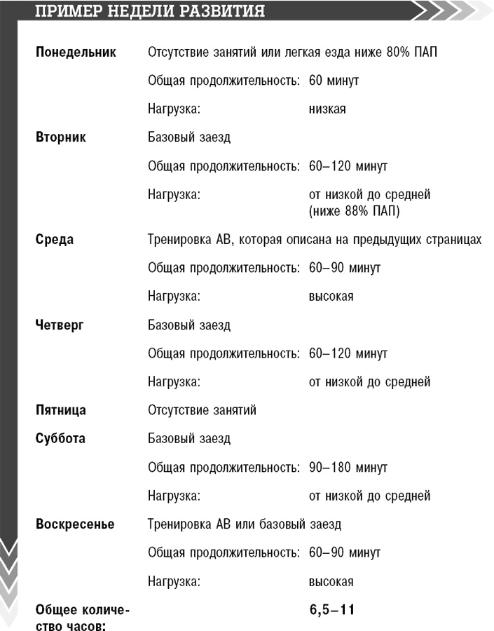 Велосипед. Как не кататься, а тренироваться