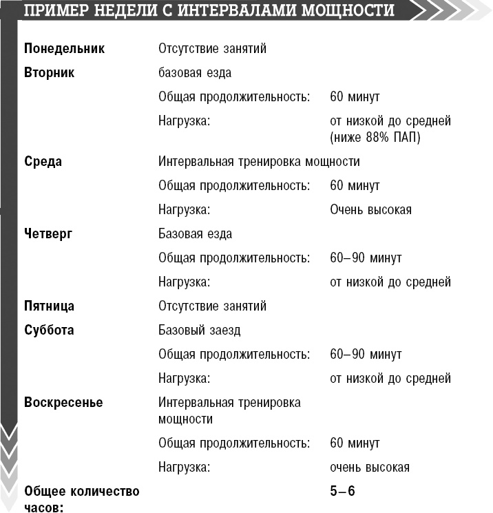 Велосипед. Как не кататься, а тренироваться