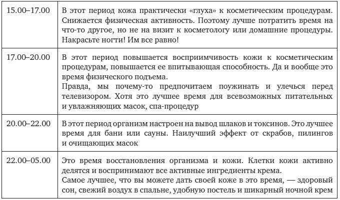 НЛП-техники для красоты, или Как за 30 дней изменить себя