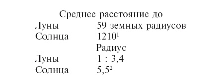 История астрономии. Великие открытия с древности до средневековья