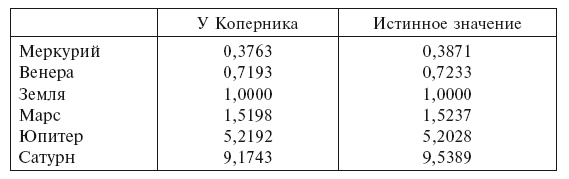 История астрономии. Великие открытия с древности до средневековья