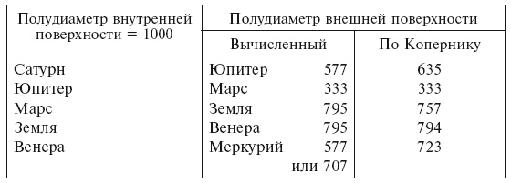 История астрономии. Великие открытия с древности до средневековья