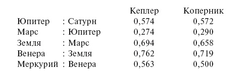 История астрономии. Великие открытия с древности до средневековья