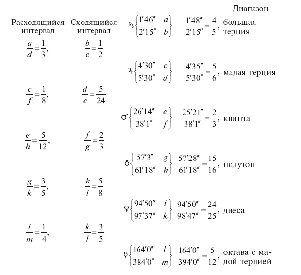 История астрономии. Великие открытия с древности до средневековья