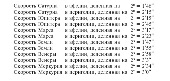 История астрономии. Великие открытия с древности до средневековья