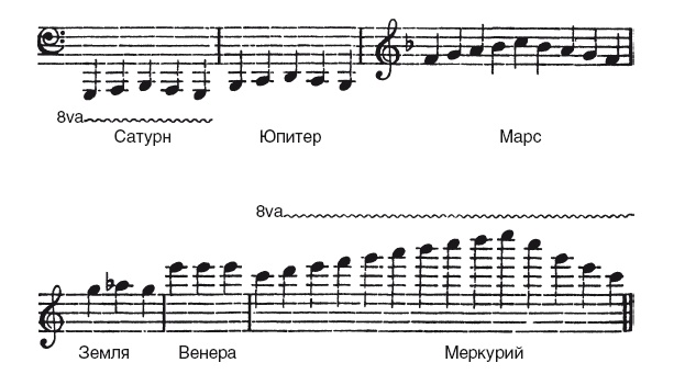 История астрономии. Великие открытия с древности до средневековья