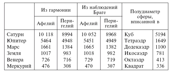 История астрономии. Великие открытия с древности до средневековья